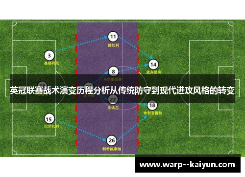 英冠联赛战术演变历程分析从传统防守到现代进攻风格的转变 英冠联赛战术演变历程分析从传统防守到现代进攻风格的转变
