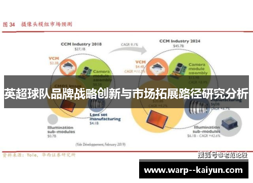 英超球队品牌战略创新与市场拓展路径研究分析