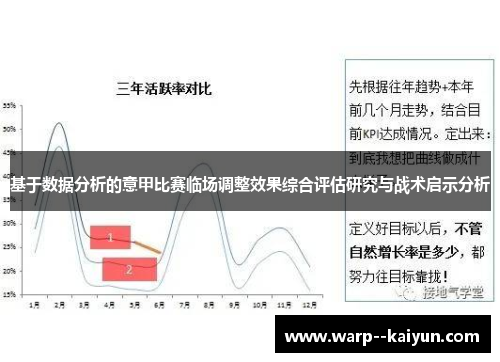 基于数据分析的意甲比赛临场调整效果综合评估研究与战术启示分析