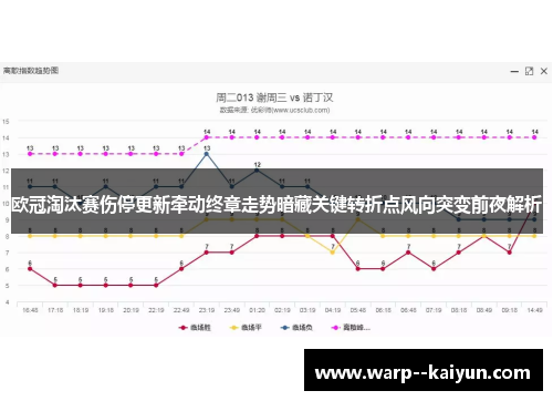 欧冠淘汰赛伤停更新牵动终章走势暗藏关键转折点风向突变前夜解析